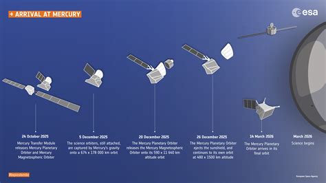 mercury missions timeline.